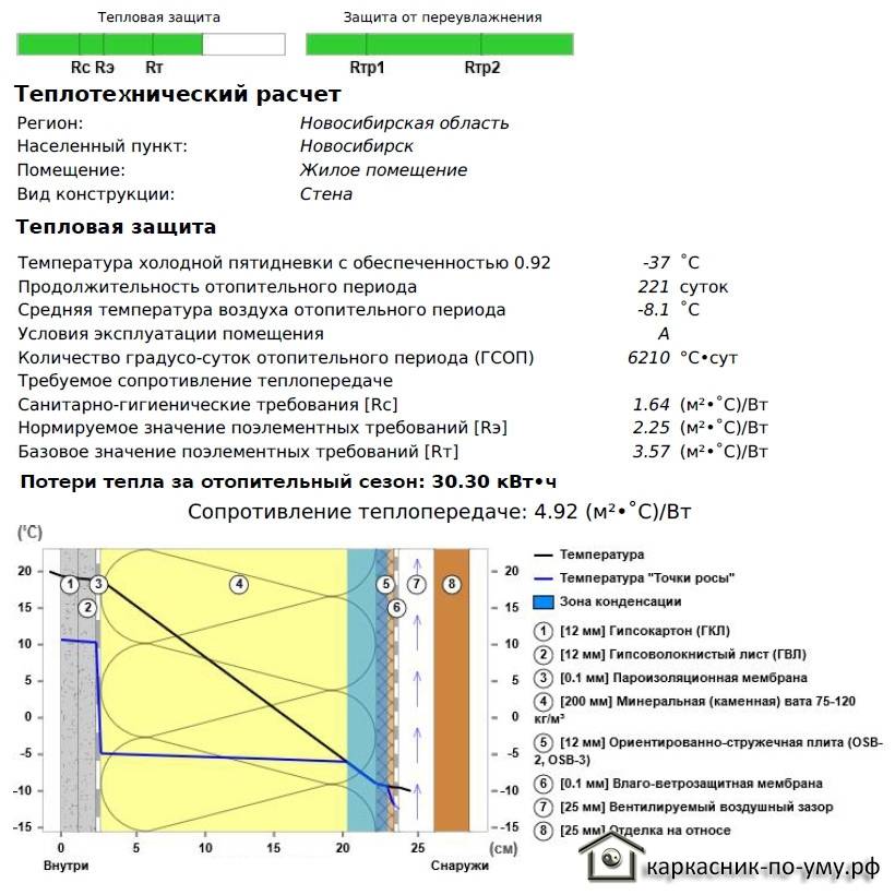 Теплопотери в домах, их подробный правильный расчет