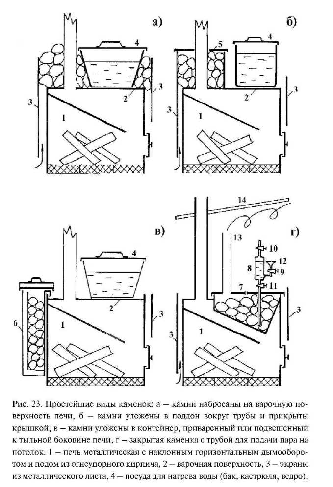 Печь для бани из металла: инструкция по изготовлению
