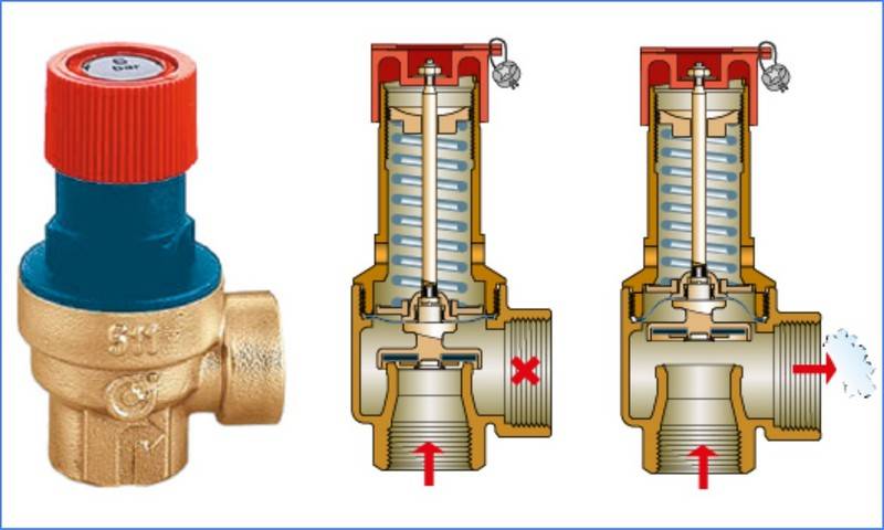 Что собой представляет клапан для сброса избыточного давления воды, как его установить на водонагреватель?
