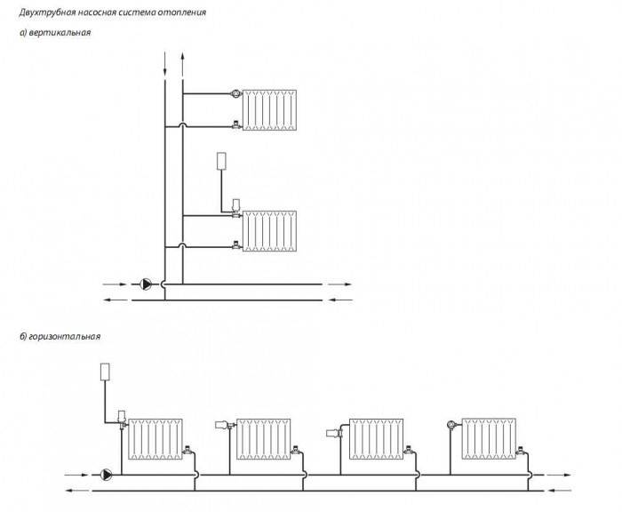 Двухтрубная система отопления: сравнения, классификация, область применения