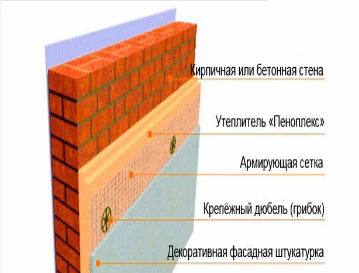 Пеноплекс: какая толщина нужна для стен? пример расчета