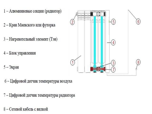 Какие электрические радиаторы отопления лучше