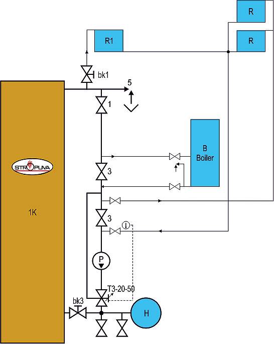 Разные схемы обвязки твердотопливного котла отопления