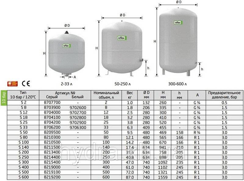 Установка мембранного расширительного бака для отопления - всё об отоплении и кондиционировании