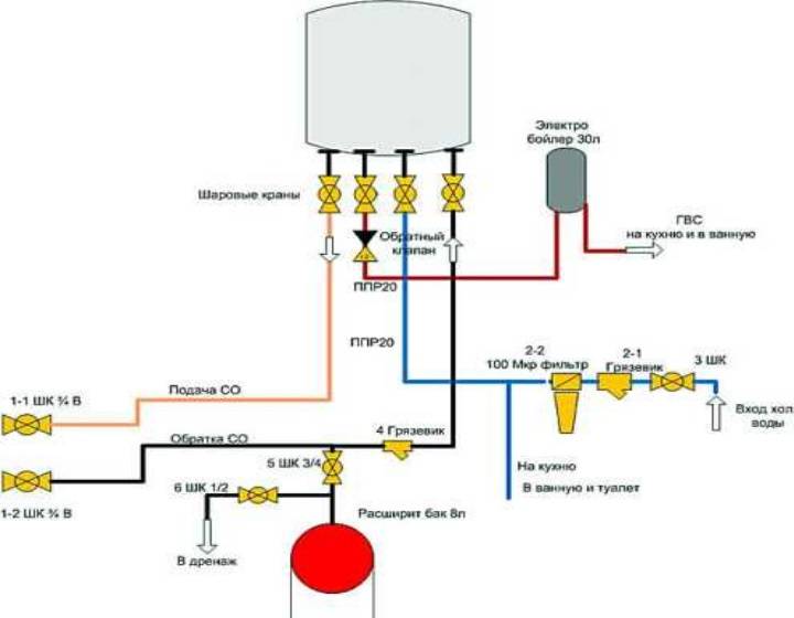 Подключение газового котла: схема подсоединения к электричеству, особенности монтажа своими руками