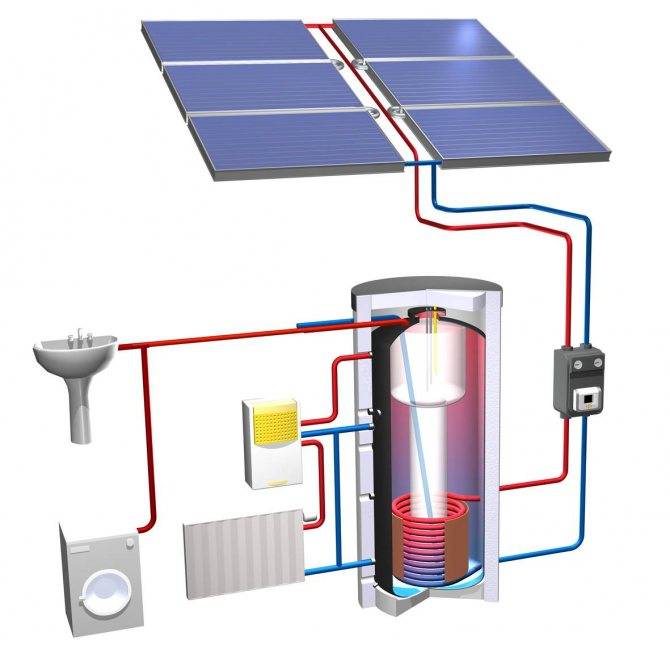 Воздушный солнечный коллектор для отопления дома – особенности эксплуатации