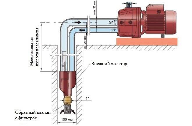 Канализационная насосная станция кнс: бытовая станция, типовой проект установки для канализации, расчет