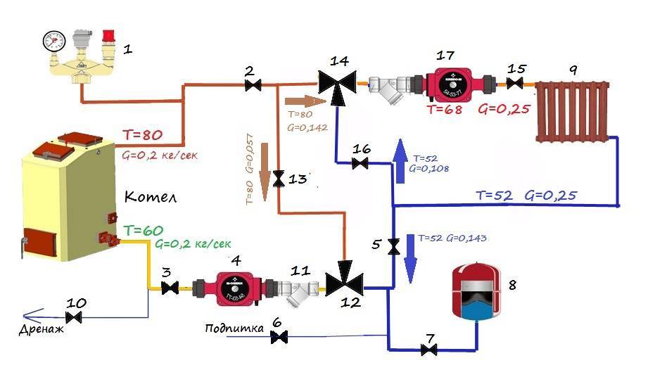 Схема подключения котла на твердом топливе - всё об отоплении