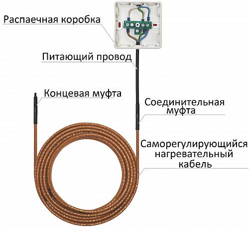 Греющий кабель для водопровода.