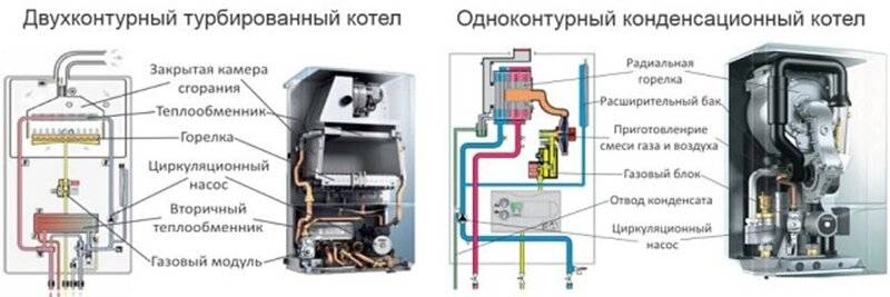 Газовый котел navien 13 квт: технические характеристики, существующие виды (настенные) и инструкция по эксплуатации