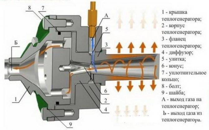 Молекулярный двигатель потапова. как изготовить вихревой тепловой генератор потапова своими руками