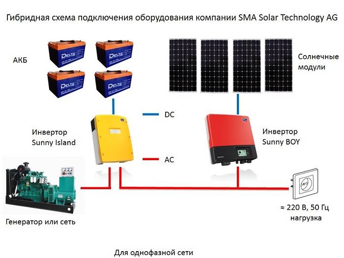 Топ-12 инверторов для солнечных батарей