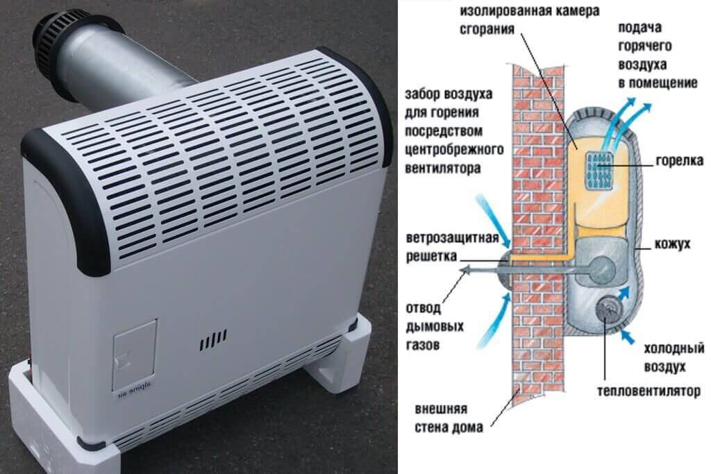 Настенные электрические радиаторы отопления: обзор лучших с фото