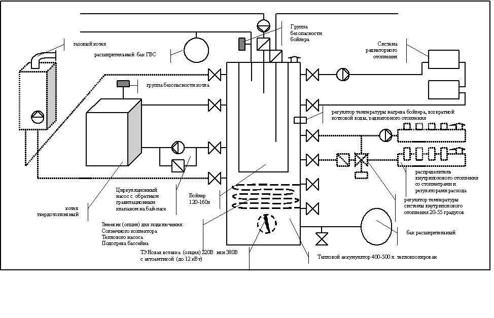 Схемы подключения твердотопливного котла к системе отопления
