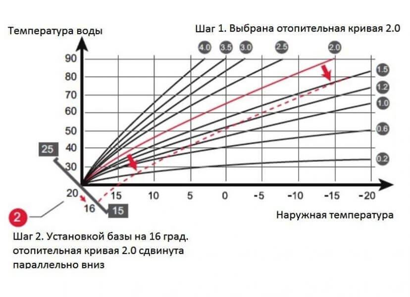 Срок службы газового котла - всё, что нужно знать