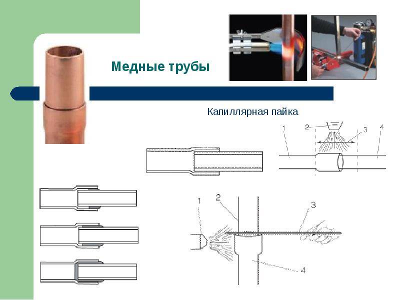 Медные трубы: механические способы соединений без применения пайки - zetsila