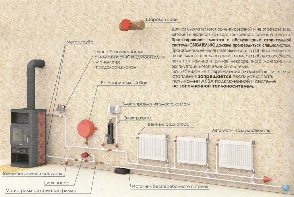 Печь-камин с водяным контуром отопления: обзор популярных моделей для дачи и описание их особенностей