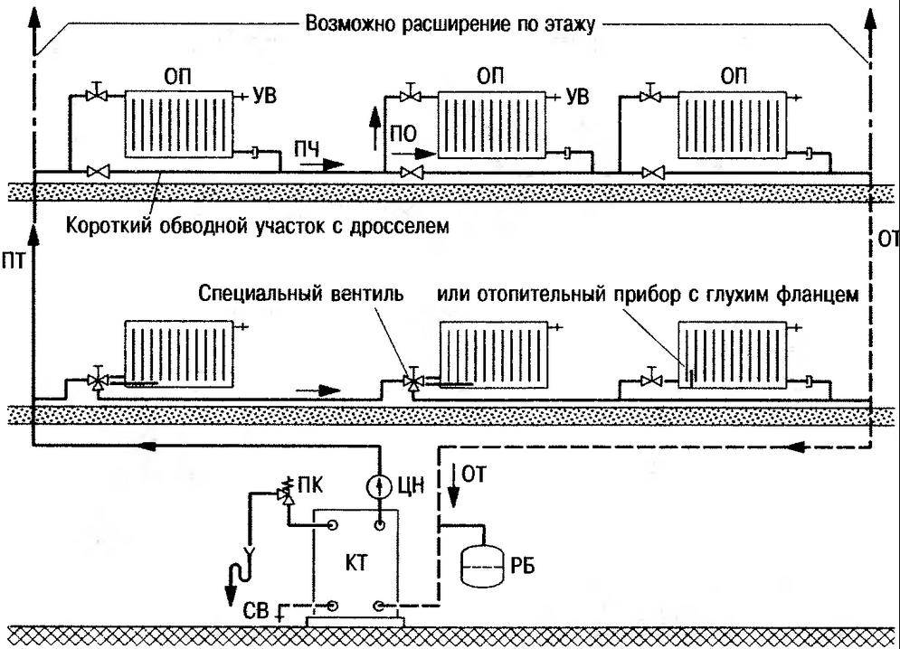 Подключение радиатора отопления к двухтрубной системе - схемы размещения и порядок монтажа
