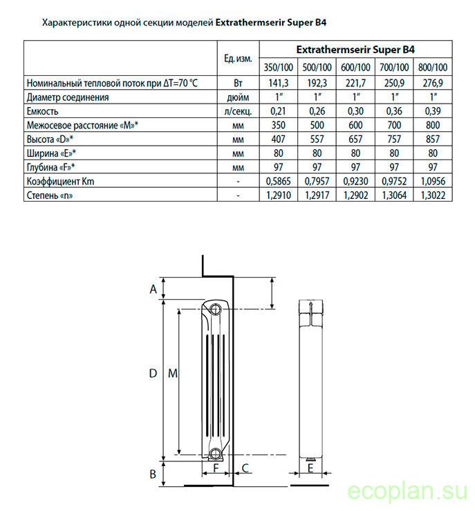 Какие лучше алюминиевые радиаторы отопления: технические характеристики, цена за секцию
