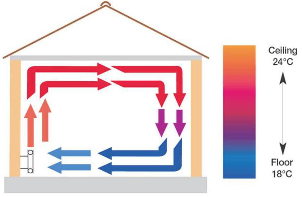 Вентиляция-кондиционирование и отопление: конструктивные особенности систем, гост, видео и фото