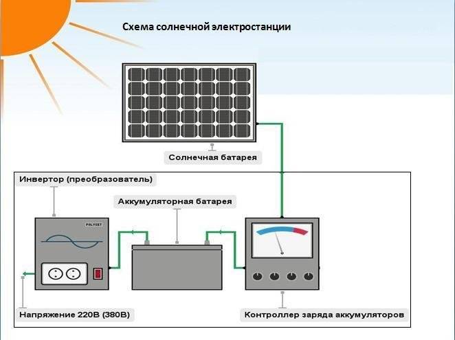 Какие есть инверторы для солнечных батарей и как выбрать?