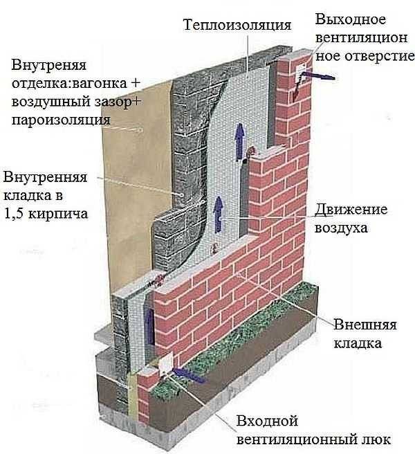 Технология утепления кирпичной стены снаружи + выбор оптимальной теплоизоляции