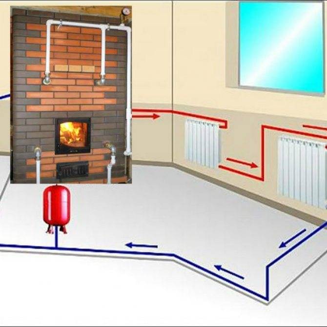 Сооружение теплообменника для печного отопления. печь с водяным контуром для отопления дома: особенности печного отопления + выбор оптимального варианта