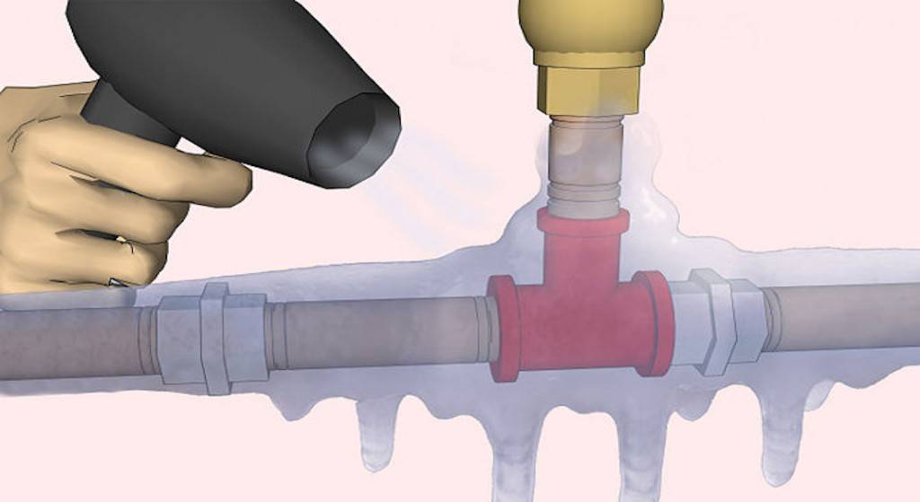 Чем разморозить канализацию под землей — причины промерзания труб и способы размораживания