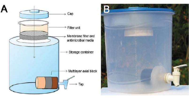 Как сделать фильтр для воды своими руками: обзор популярных самоделок