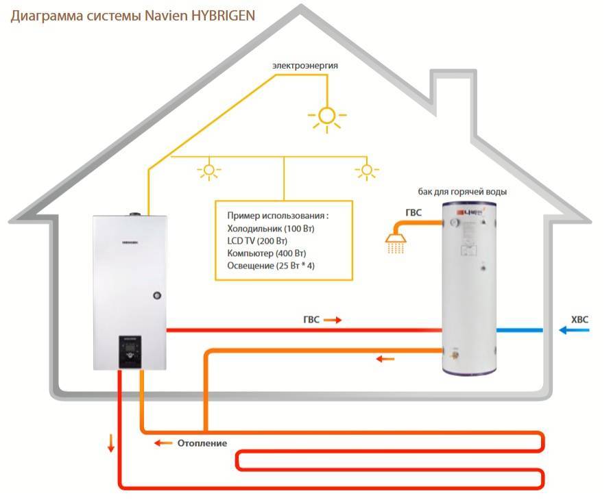 Обзор 9 газовых генераторов до 10 квт для дома