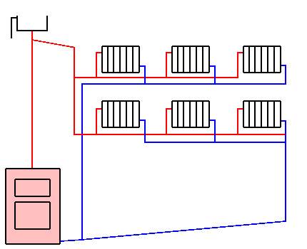 Схема однотрубной отопительной системы
