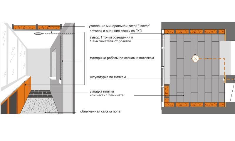 Пирог стены для утепления балкона