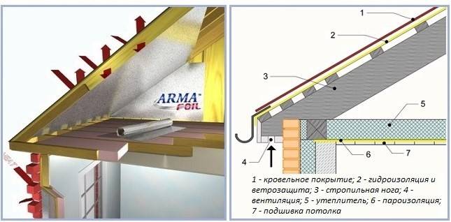 Утепление 2 этажа деревянного дома