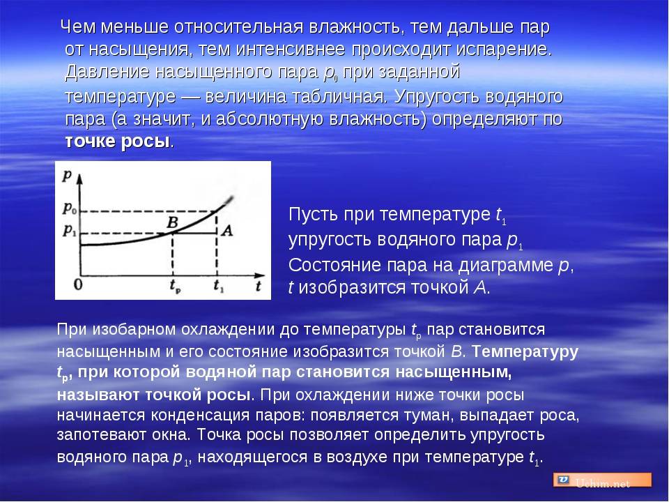 Понятие о температуре точки росы методика определения росы по hd диаграмме