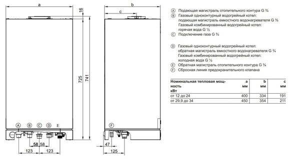 Двухконтурный немецкий газовый котел viessmann (24 квт): инструкция по экспулатации, технические характеристики и отзывы владельцев
