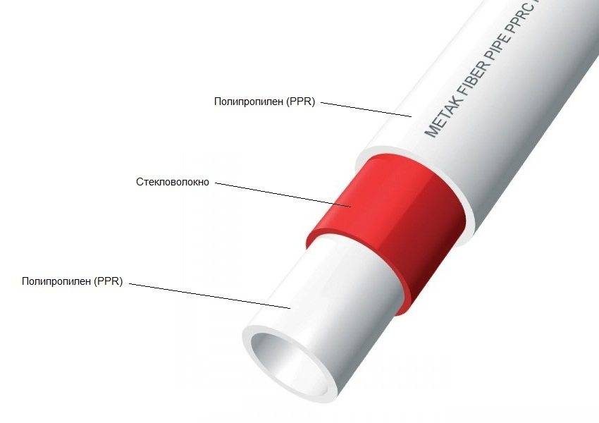 6 недостатков пластиковых труб для отопления, о которых стоит знать каждому | ichip.ru