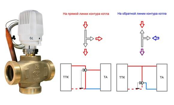 Как работает трехходовой клапан для отопления с терморегулятором