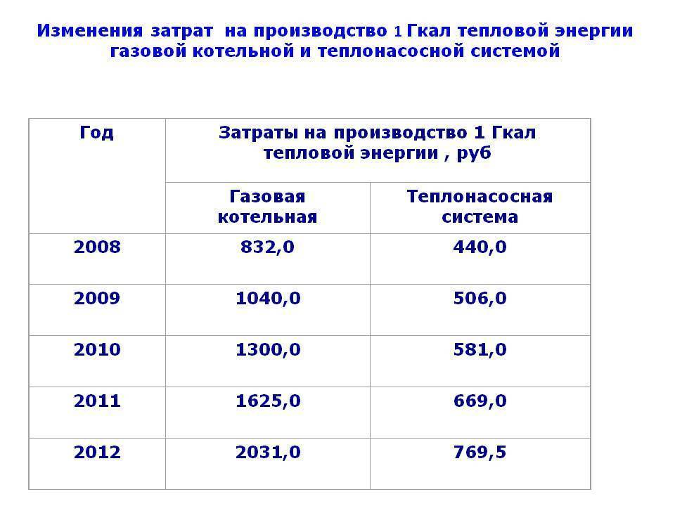 Разбираемся, что такое и сколько гкал в 1 м3 горячей воды, как правильно сделать расчет?
