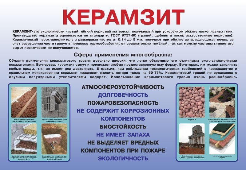 Керамзит - это что такое? свойства и применение материала в строительстве :: syl.ru