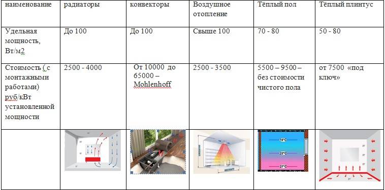 Электрический теплый плинтус: особенности установки и эксплуатации