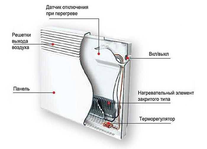 Принцип работы конвектора электрического: как работает тепловой конвектор отопления