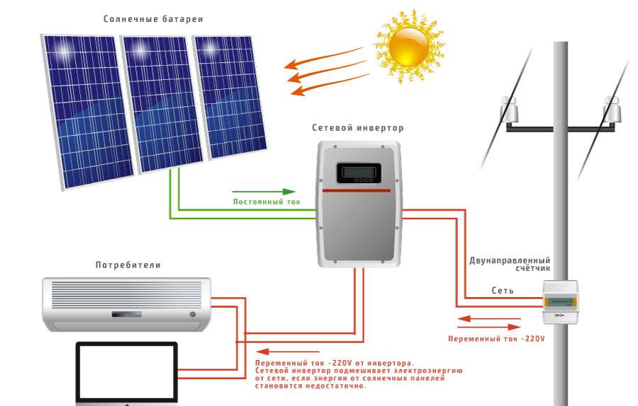 Как устроена солнечная батарея и принцип ее работы