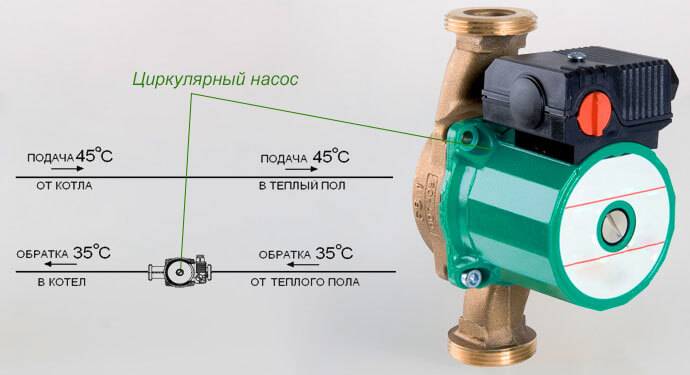 Циркуляционный насос для теплого пола, расчет, как подобрать нужный агрегат для отопления