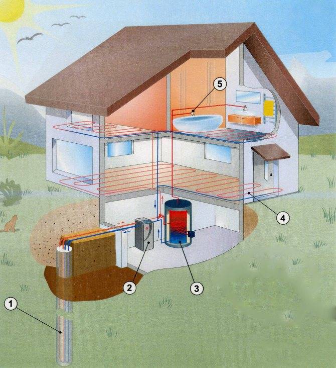 Отопление загородного дома - варианты и цены: сравнение видов топлива и нагревательного оборудования, советы по выбору