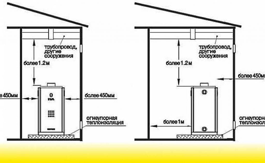 Требования к газовой котельной в частном доме 2021 снип. правила и нормы установки газового котла в частном доме | дачная жизнь