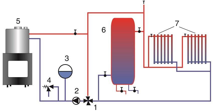 Схема печного отопления в частном доме