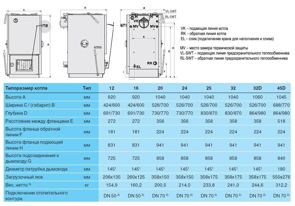 Газовый котел buderus: топ-13 двухконтурных и настенных моделей, как выбрать устройство и обзор технических характеристик