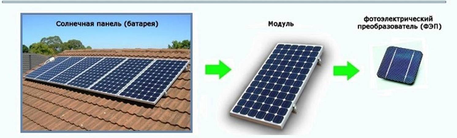 Солнечные батареи для частного дома: их назначение, монтаж и характеристики