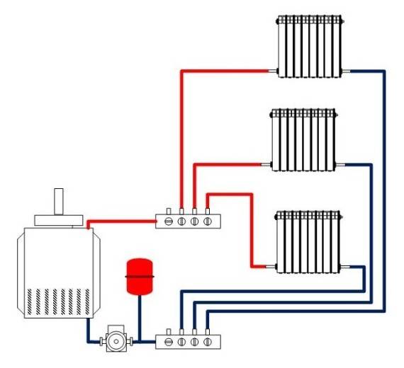 Лучевая система отопления: плюсы, минусы, монтаж, схемы