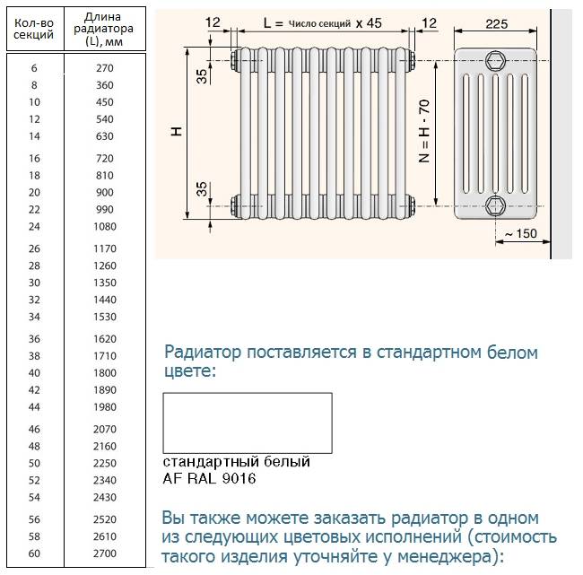 Размеры чугунных радиаторов отопления